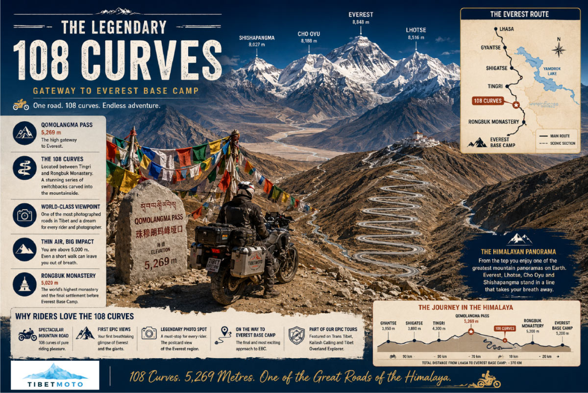 Illustrated map of Tibet’s legendary 108 Curves road at Qomolangma Pass, showing the route to Everest Base Camp, Rongbuk Monastery and panoramic views of Mount Everest and the Himalaya.